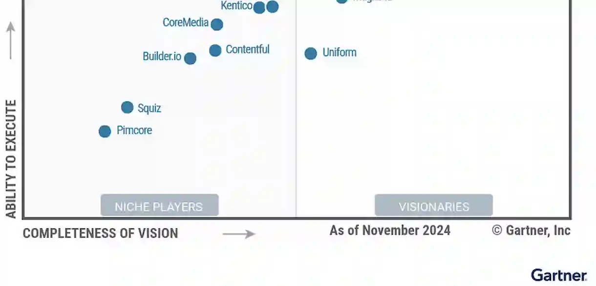 The new 2025 Gartner Magic Quadrant for DXP places Optimizely ahead of Adobe and Acquia