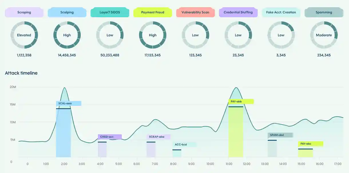 AI bot managers, the new trend inside CMS